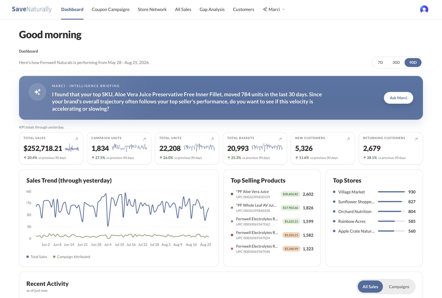Current SaveNaturally Brand Portal dashboard