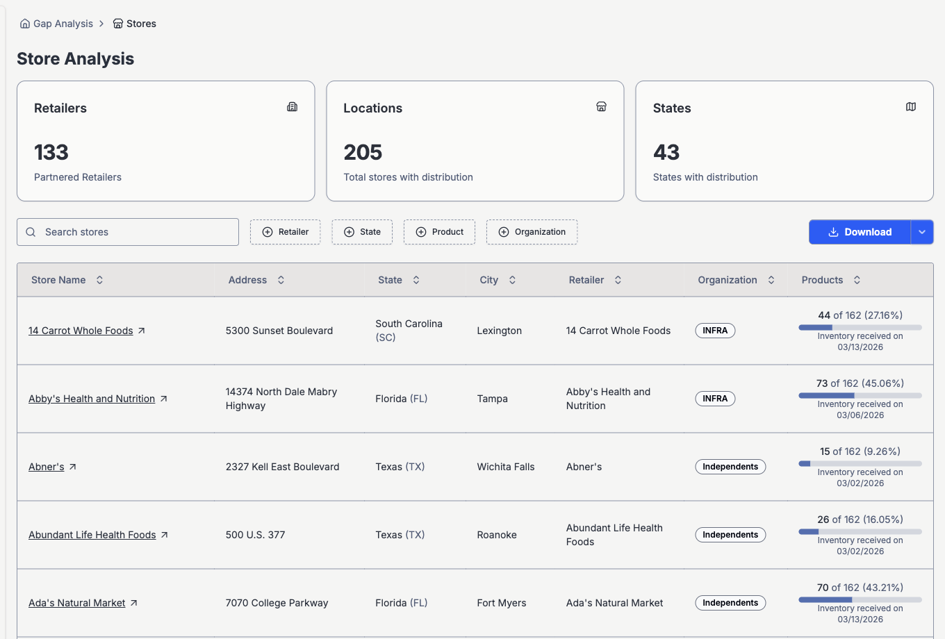 SaveNaturally brand portal store analysis